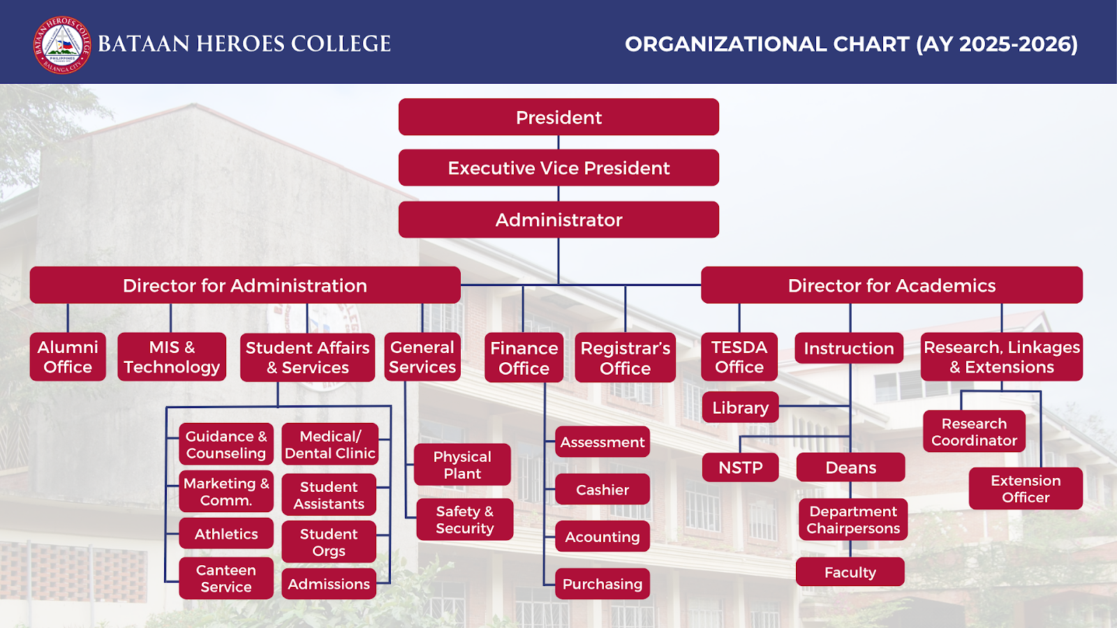 BHC Organizational Chart (For AY 2025-2026) (tentative)
